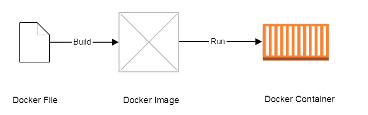 images/Diving%20with%20the%20Whale%20-%20Docker%20Day%20I%20-%20Intro%20&amp;%20Ins%2081c0f122cedb4a0bbddb26ba8c37e861/Untitled%205.png